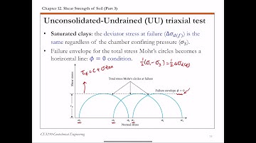 Chapter 12 Shear Strength of Soil - 8 Unconsolidated-undrained triaxial test