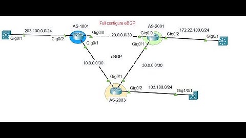 How to Configure BGP Step-by-Step | Full Configuration Guide (Cisco Routers)