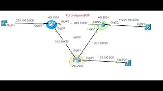 How to Configure BGP Step-by-Step | Full Configuration Guide (Cisco Routers)
