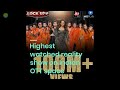 Lock Up crosses 100 million views
