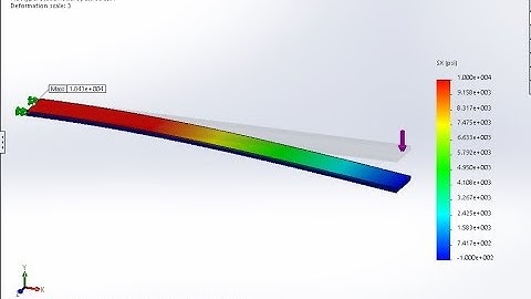 Real Time Modeling and Structural Health Monitoring using LabVIEW (Full)