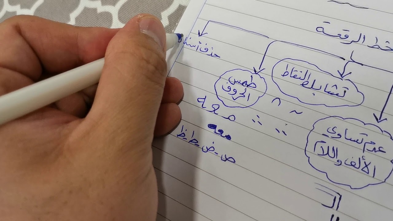 كتابة لوحات إرشادية و إعلانات بخط الرقعة الرسم الكتابي صف ثالث متوسط مادة لغتي الخالدة