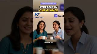 Streams in one glance | Java Advanced Refresh #shorts