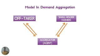 Demand Aggregation - Kitovu Technology Limited