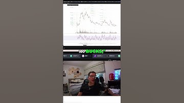 Missed 9x Profit? Polkadot Price Prediction and Profit-Taking! #shorts