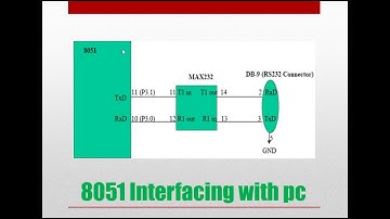EMBEDDED TUTORIAL LAB-8.4 (SERIAL COMMUNICATION EXPLANATION OF 8051)-TAMIL