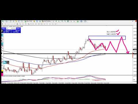 EUR/AUD DAILY Analysis | Technical Set up for EUR/AUD#livestream #euraud