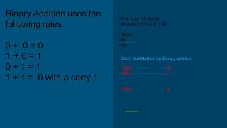Binary Addition(Malayalam)