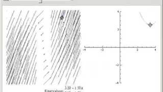 Two-Dimensional Linear Systems