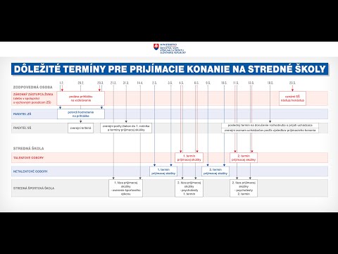 Video: Ako informujete rodičov o pokroku žiakov?