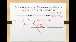 2D Kinematics Part II: Projectiles