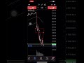 Live XAUUSD Trading | Gold Scalping Strategy and Real-Time Entries