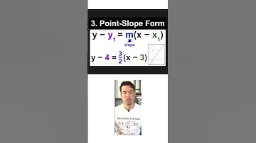 Point Slope Form (SAT Math Formula 3/23)