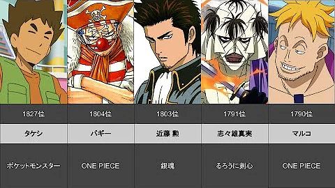 تحميل プロットアニメのアニメのキャラクターで一番の人気キャラクターはだれだランキング Mp4 Mp3 تحميل プロットアニメのアニメのキャラクターで一番の人気キャラクターはだれだランキング Mp4 Mp3