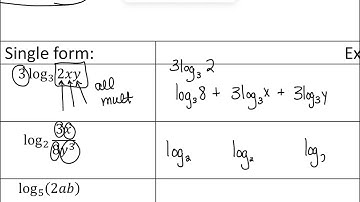 7-4 Properties of Logarithms Video 2