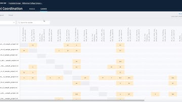 BIM 360 - Model Coordination - View Groups of clashes