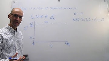 The third law of thermodynamics and absolute molar entropies.
