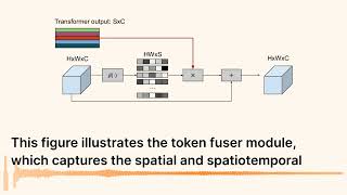 Unlocking Visual Understanding Tokenlearner Explained