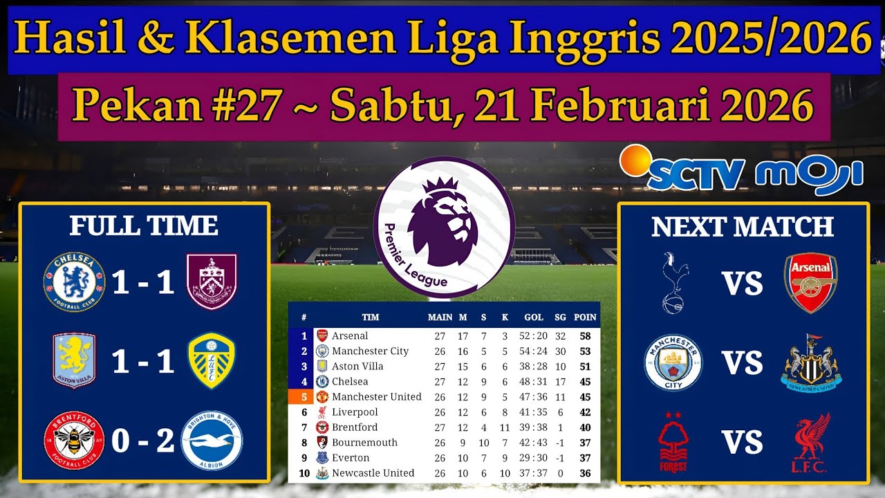 Hasil Liga Inggris 2026 - Chelsea vs Burnley - EPL 2025/2026 Pekan 27