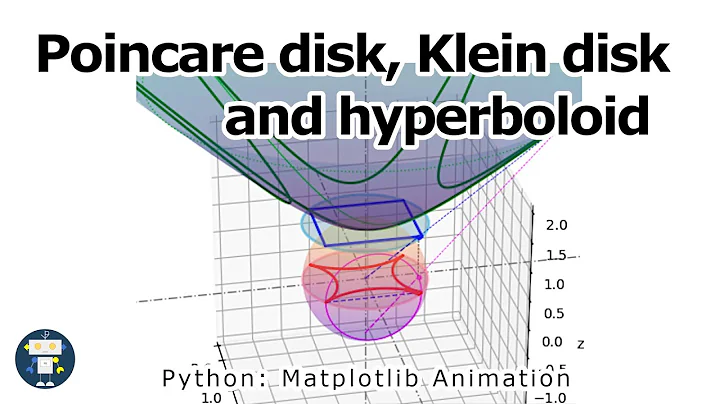 Poincare disk, Klein disk and hyperboloid