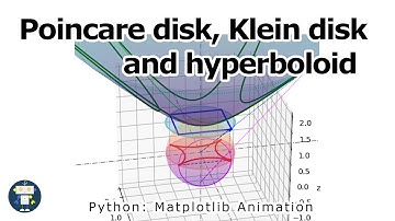 Poincare disk, Klein disk and hyperboloid