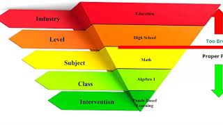 AP Research  Exploring Options for Topic Selection