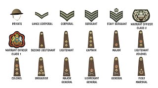 Every Rank in the British Army During WW2 EXPLAINED