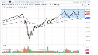 S&P 500 Technical Analysis for November 9, 2020 by FXEmpire
