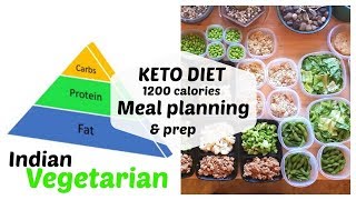 Be a part of my weight loss journey :
https://www./playlist?list=plvn2rsqfabigkalzcgwz9-vx86-vtmapb other
keto videos you must watch before starti...