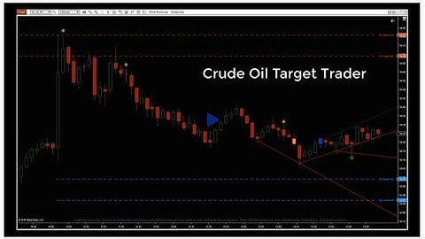 Ninjacators Crude Oil (CL) Quick Strike Program Demo Video