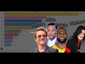 Top 10 Most Popular Boys' Names 2020-2025