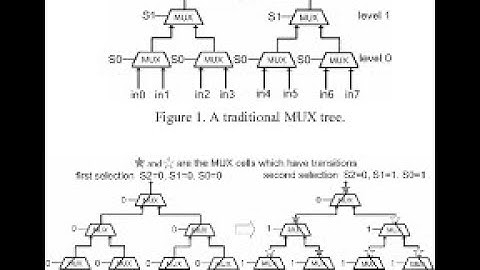 MUX Tree : Reducing 4X1 MUX using 2X1 MUX