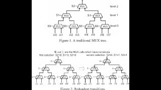 MUX Tree : Reducing 4X1 MUX using 2X1 MUX