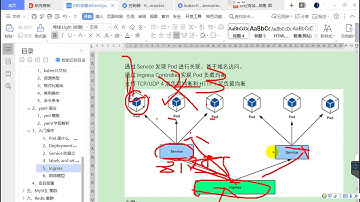 349、k8s 入门 Ingress