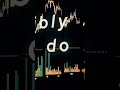 Fail,fail better and try again 📈📈 #ytshorts#yt#trending#trading