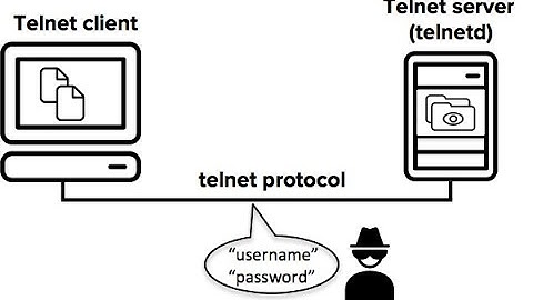 How to Telnet into a Cisco Switch