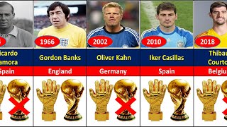FIFA WORLD CUP ALL GOLDEN GLOVE WINNERS