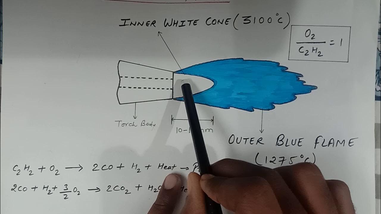 Neutral Flames in OxyAcetylene gas welding YouTube