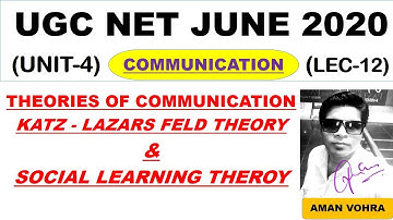 Katz Lazarfeld theory Lec 12 unit 4 Paper 1 ugc net june 2020