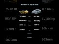 XIAOMI YU7 vs. Taycan 2026 #autoreview #automobile #cartok#zeexauto