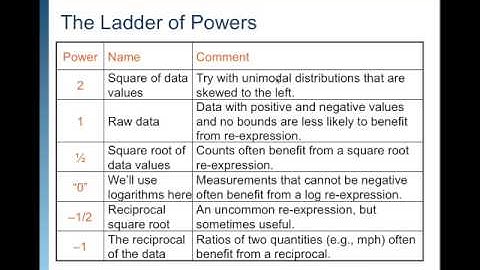 AP Stat Ch 10 Video Transforming Data.mp4