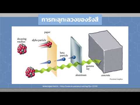 พลังงาน สารกัมมันตรังสี (ประโยชน์และโทษของรังสี) วันที่ 3 พ.ย.63