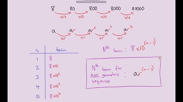 Finding the Nth Term of a Geometric Sequence