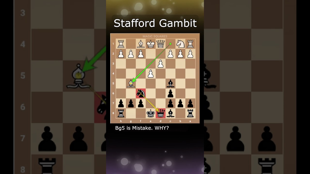 Petrov Defense | Stafford gambit Trap for Black
