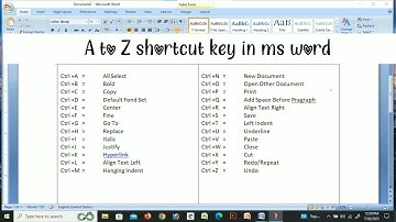 A To Z Shortcut Keys || Computer Shortcut Keys