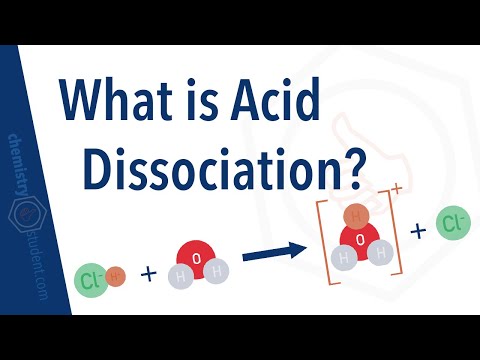 What is Acid Dissociation?