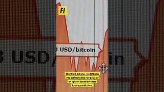 Unveiling Black Scholes Magic 📈: Your Quick Guide to Options Trading Secrets