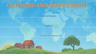 Understanding Latitude and Day length- GCSE/CSEC GEOGRAPHY