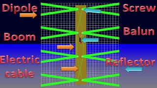 Antenna design 📶How To Watch Free HD TV🔌Tutorial✅