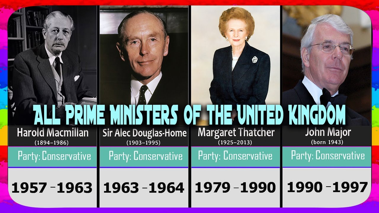 All Prime Ministers Of United Kingdom Youtube